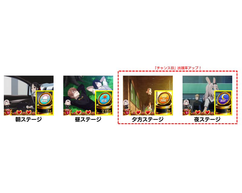 通常時『ステージ』について