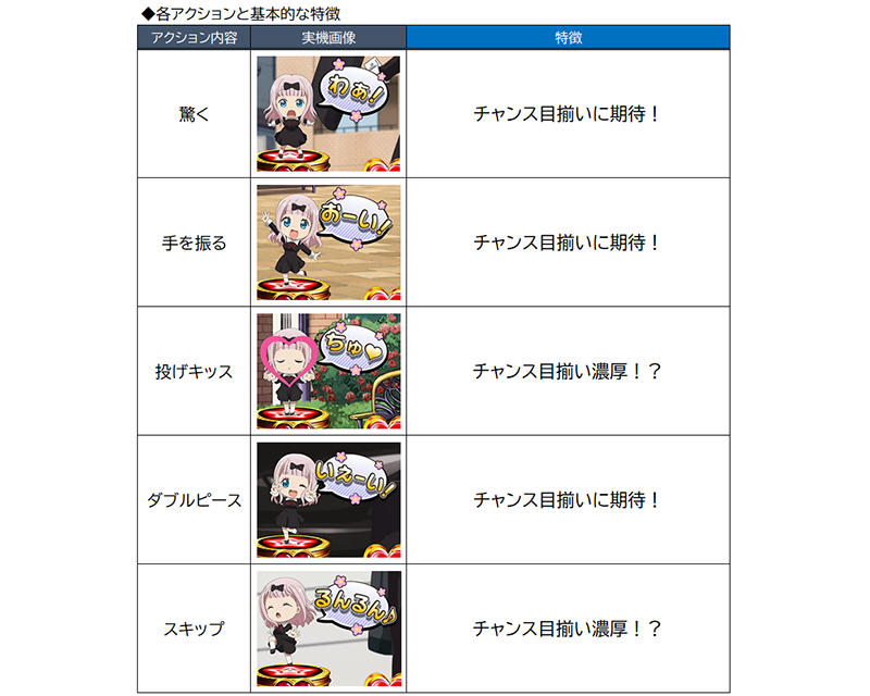 通常時『ミニキャラ示唆内容』について