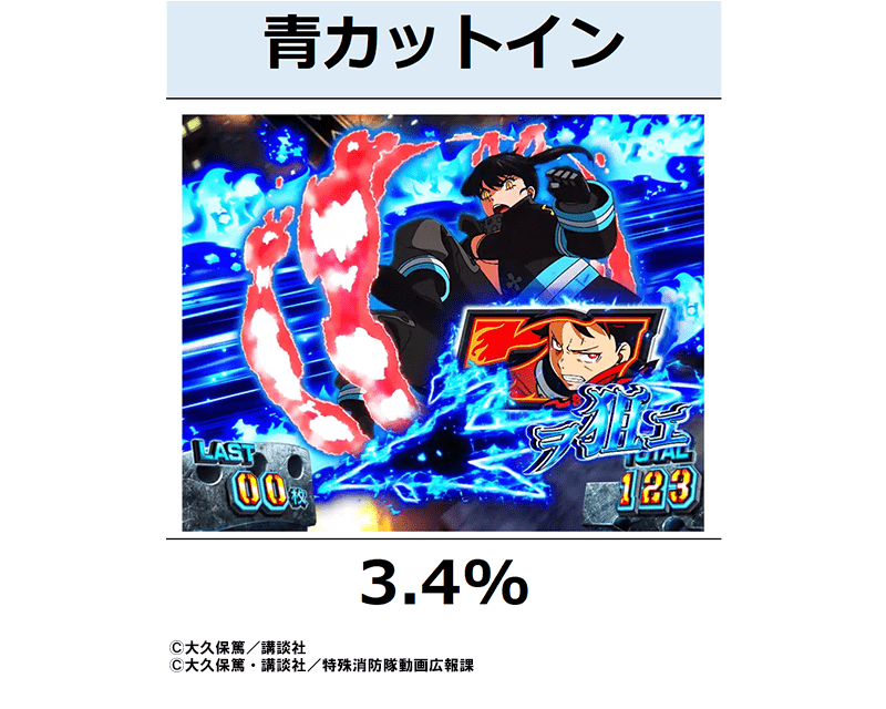 炎炎BONUS中の7を狙えカットイン