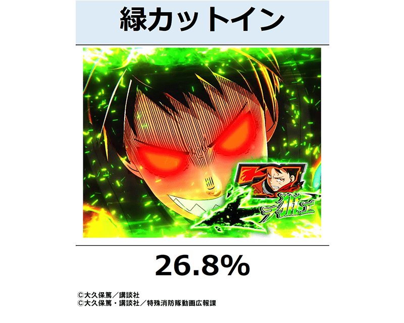 炎炎BOOST中の演出 | SANKYO「開発こぼれ話」