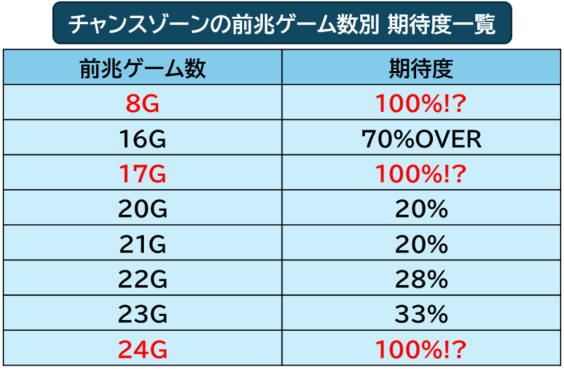 エリセンステージの「演出法則」について④