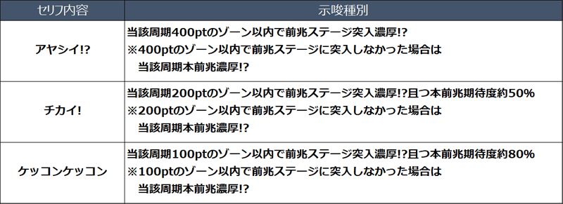 通常時のピノセリフ