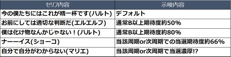 電脳ZONE中の隠しPUSH